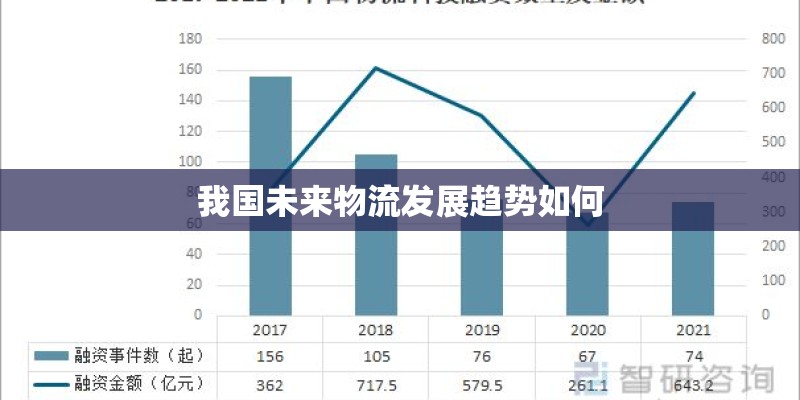 我国未来物流发展趋势如何