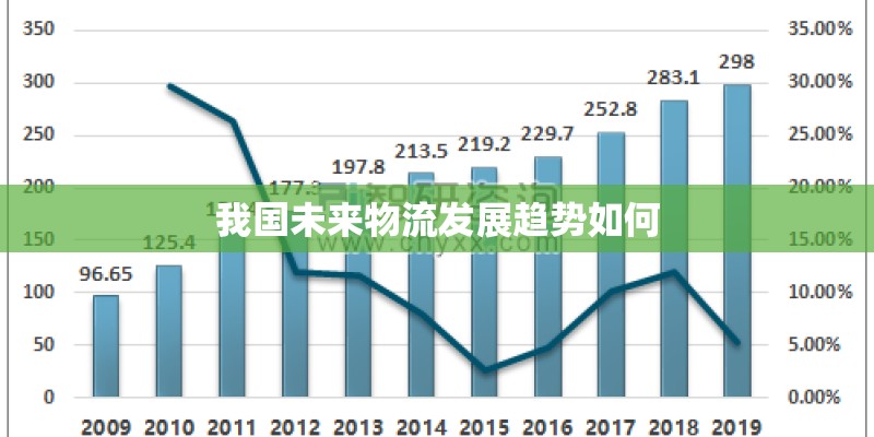 我国未来物流发展趋势如何