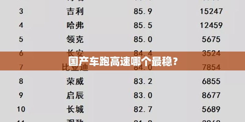 国产车跑高速哪个最稳？