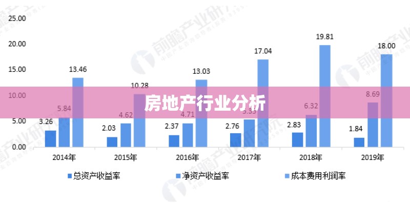 房地产行业分析