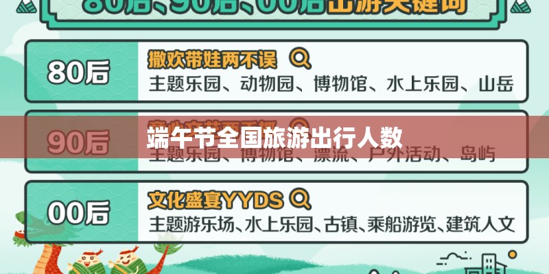 端午节全国旅游出行人数
