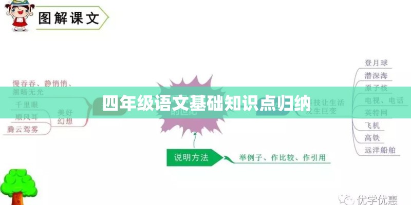四年级语文基础知识点归纳