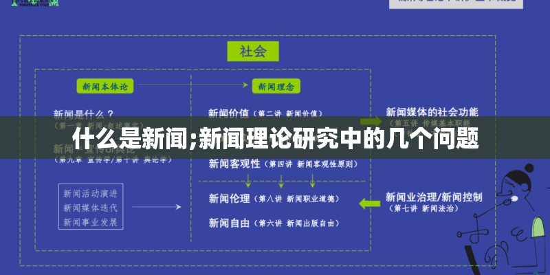 什么是新闻;新闻理论研究中的几个问题 什么是新闻;新闻理论研究中的几个问题