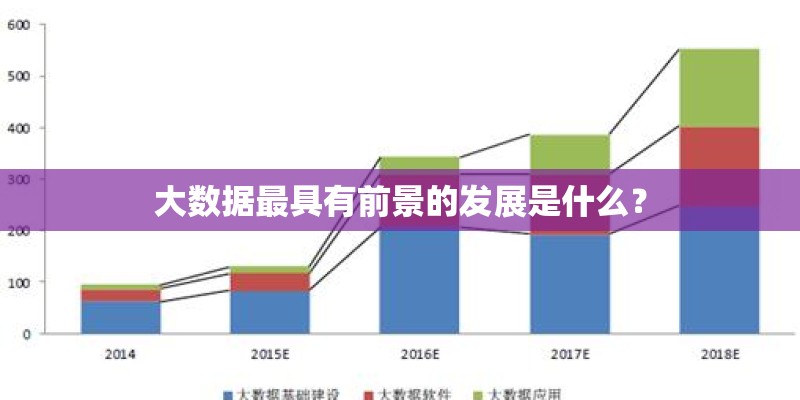大数据最具有前景的发展是什么？