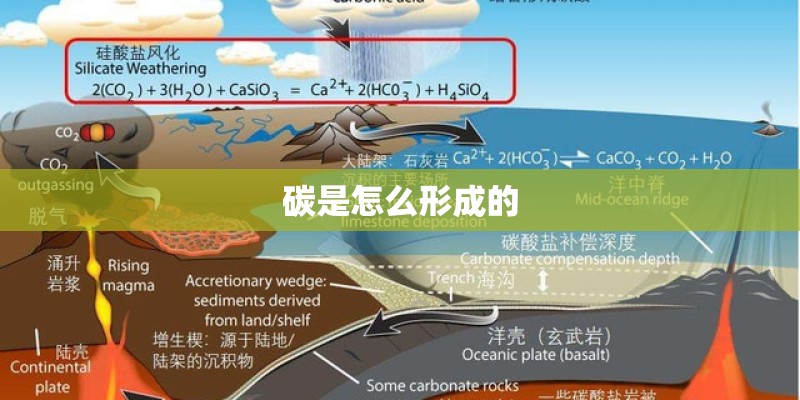 碳是怎么形成的 碳是怎么形成的