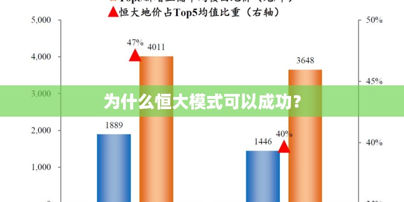 为什么恒大模式可以成功？