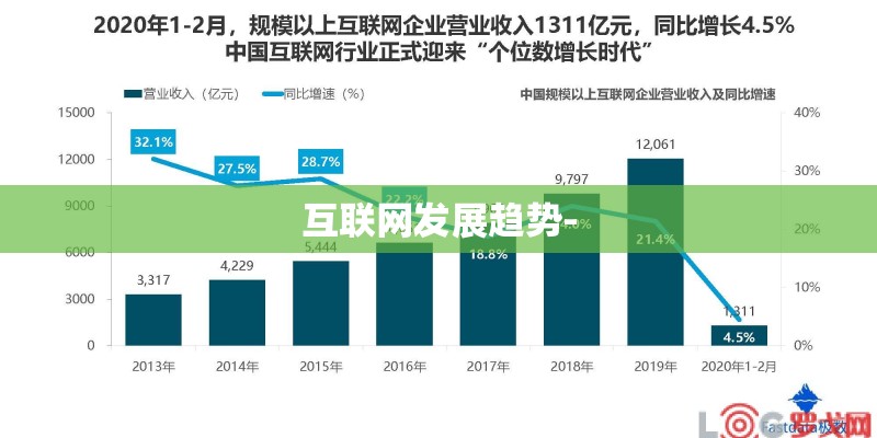 互联网发展趋势- 互联网发展趋势-