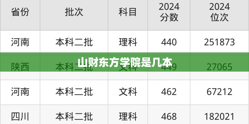 山财东方学院是几本